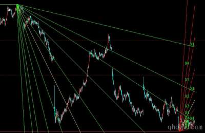 [文华财经] 江恩多空角度线公式源码